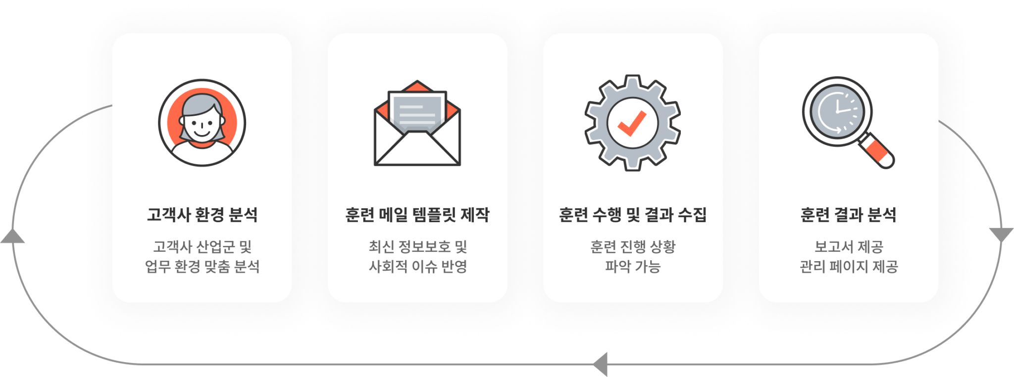 Mind-SAT 모의훈련 스펙
