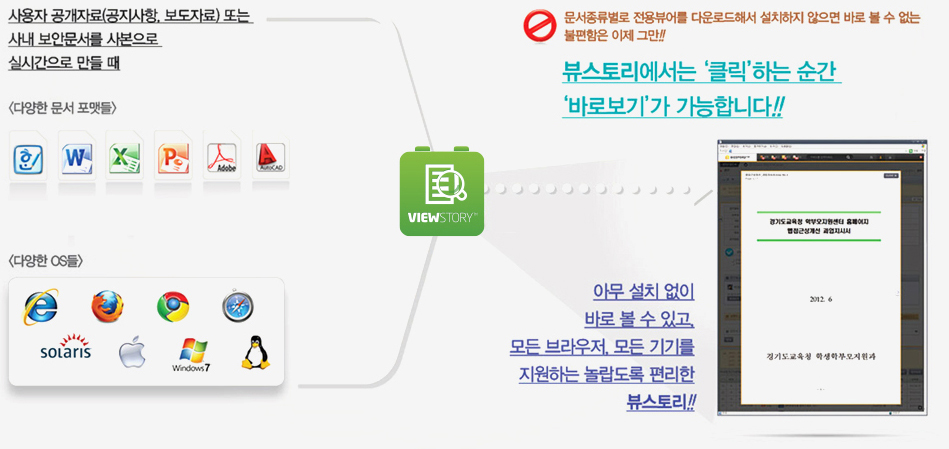 VIEWSTORY 솔루션